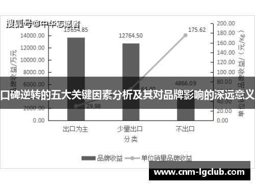 口碑逆转的五大关键因素分析及其对品牌影响的深远意义