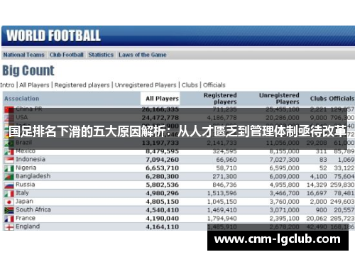 国足排名下滑的五大原因解析：从人才匮乏到管理体制亟待改革