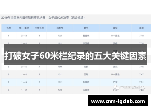 打破女子60米栏纪录的五大关键因素