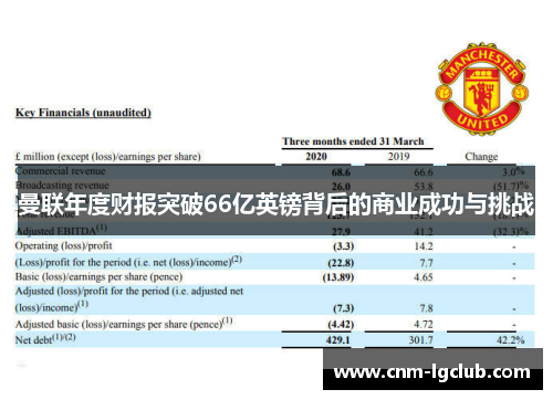 曼联年度财报突破66亿英镑背后的商业成功与挑战