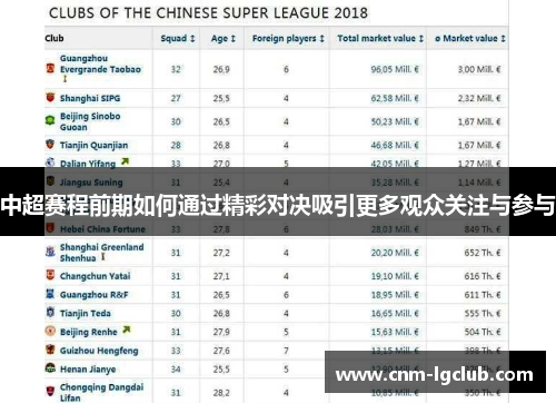 中超赛程前期如何通过精彩对决吸引更多观众关注与参与