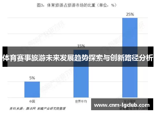 体育赛事旅游未来发展趋势探索与创新路径分析