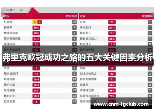 弗里克欧冠成功之路的五大关键因素分析