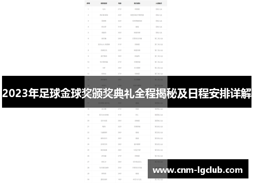 2023年足球金球奖颁奖典礼全程揭秘及日程安排详解