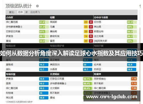 如何从数据分析角度深入解读足球心水指数及其应用技巧
