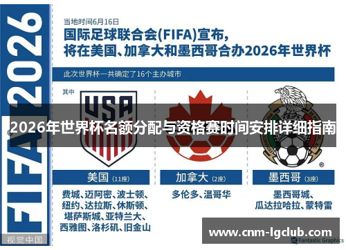 2026年世界杯名额分配与资格赛时间安排详细指南
