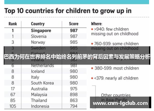 巴西为何在世界排名中始终名列前茅的背后因素与发展策略分析