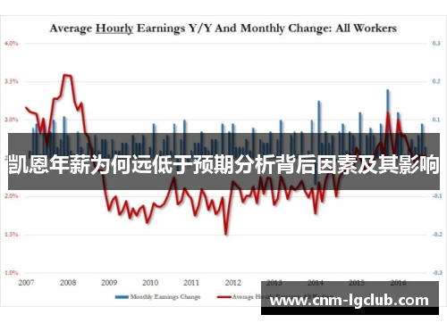 凯恩年薪为何远低于预期分析背后因素及其影响