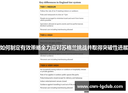 如何制定有效策略全力应对苏格兰挑战并取得突破性进展