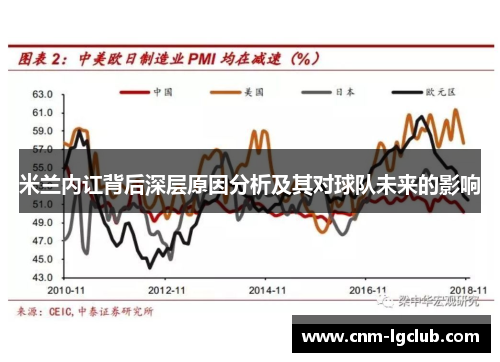 米兰内讧背后深层原因分析及其对球队未来的影响