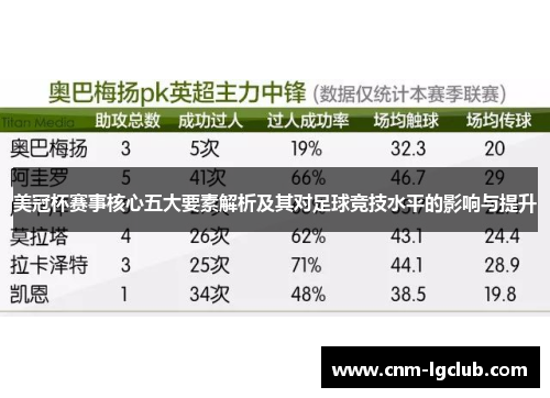 美冠杯赛事核心五大要素解析及其对足球竞技水平的影响与提升