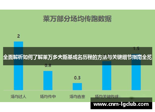 全面解析如何了解莱万多夫斯基成名历程的方法与关键细节指南全览