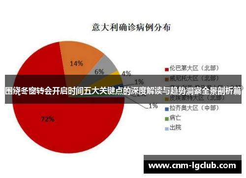 围绕冬窗转会开启时间五大关键点的深度解读与趋势洞察全景剖析篇