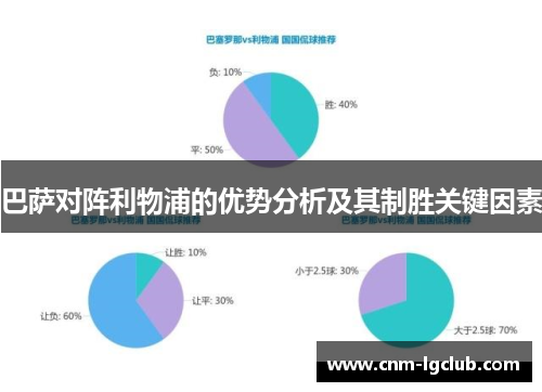 巴萨对阵利物浦的优势分析及其制胜关键因素