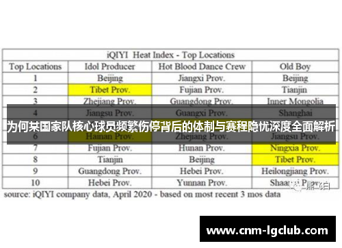 为何某国家队核心球员频繁伤停背后的体制与赛程隐忧深度全面解析