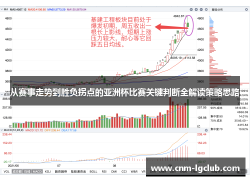 从赛事走势到胜负拐点的亚洲杯比赛关键判断全解读策略思路