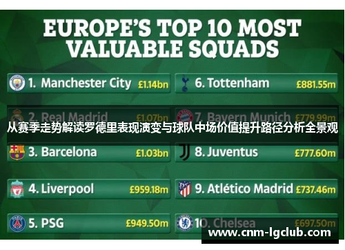 从赛季走势解读罗德里表现演变与球队中场价值提升路径分析全景观